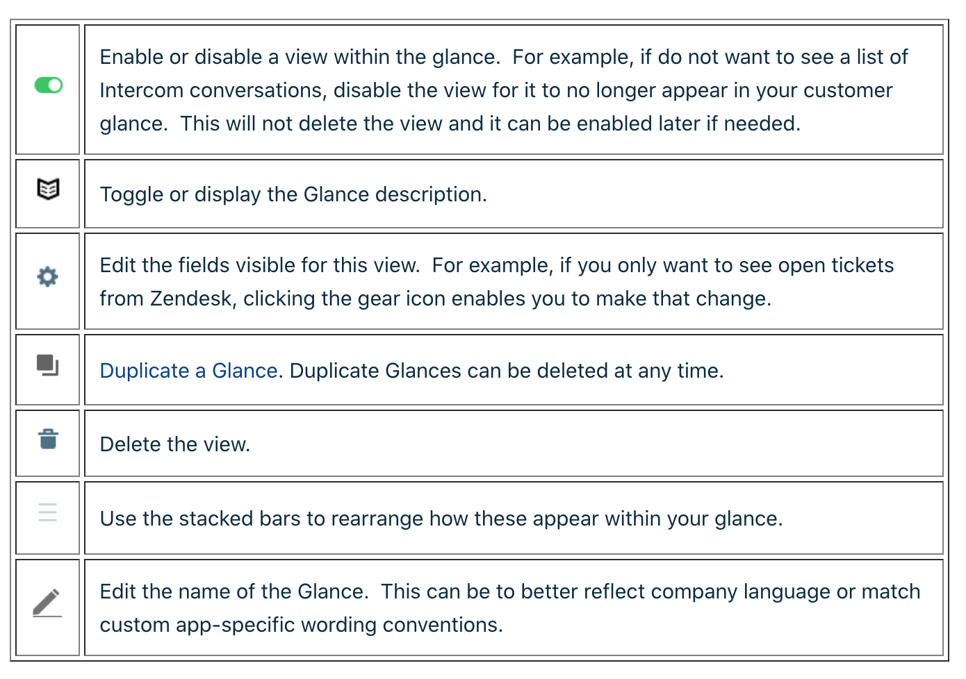 Glances view guide for customizing to your unique needs List of options for every Glance view